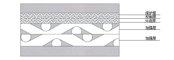 五層燒結(jié)網(wǎng)結(jié)構(gòu)