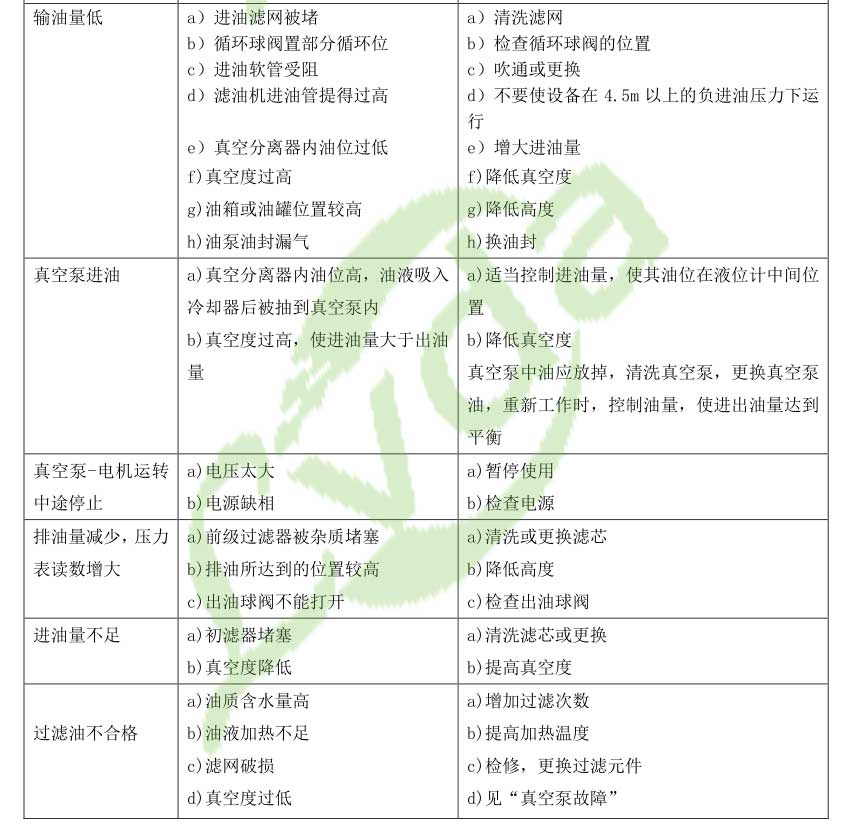 濾油機(jī)設(shè)備故常排除方法2