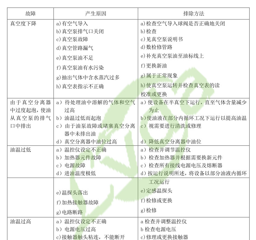 濾油機(jī)設(shè)備故常排除方法1
