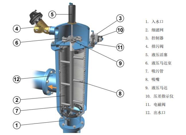 自清洗過濾器設(shè)備