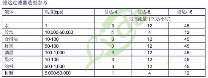 自清洗過(guò)濾器選型技巧