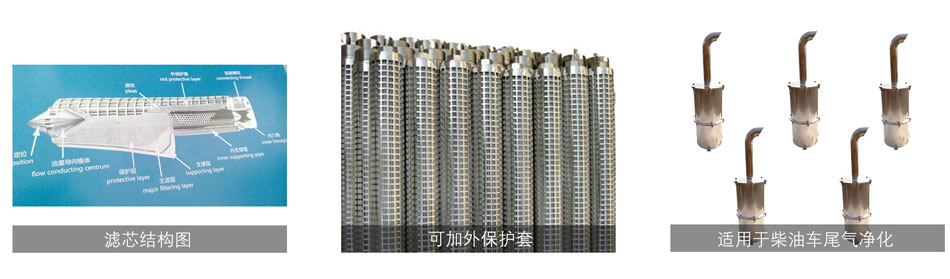 折波濾芯的結(jié)構(gòu)