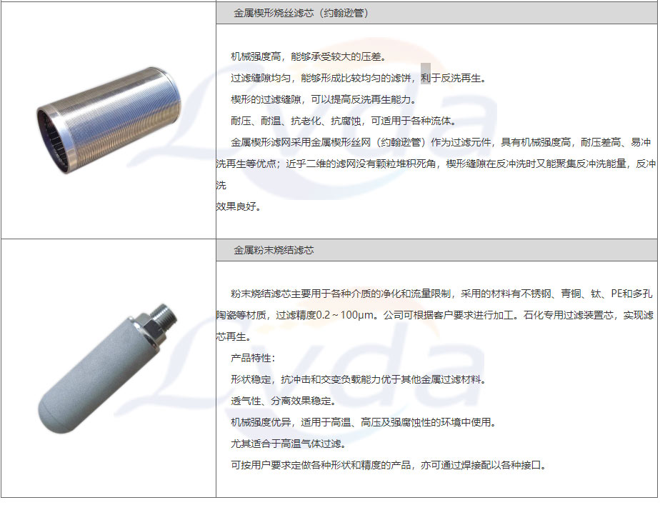 金屬濾芯