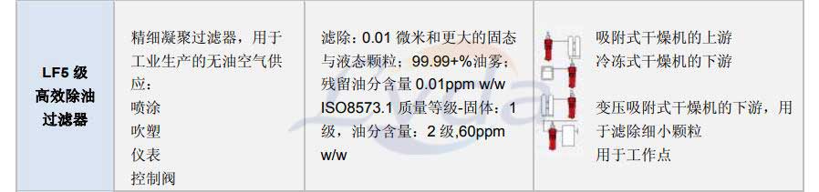 高效除油過濾器