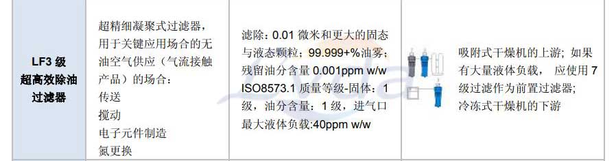 高效除油過濾器