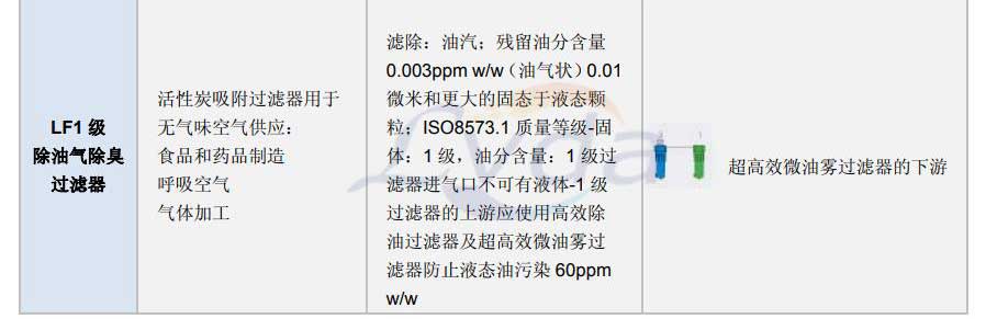 除油除臭過濾器