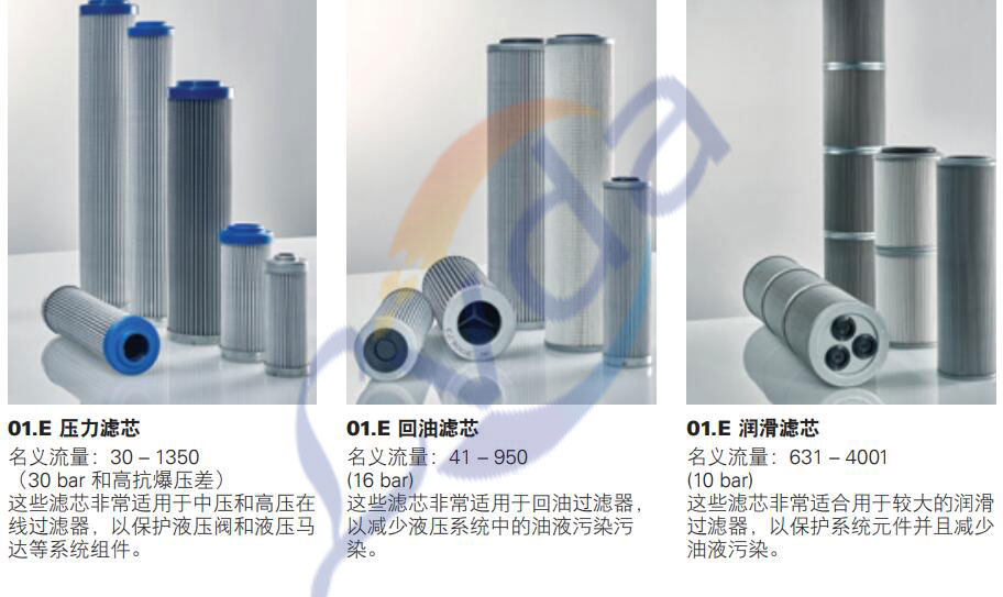 濾達液壓濾芯常見的種類類別