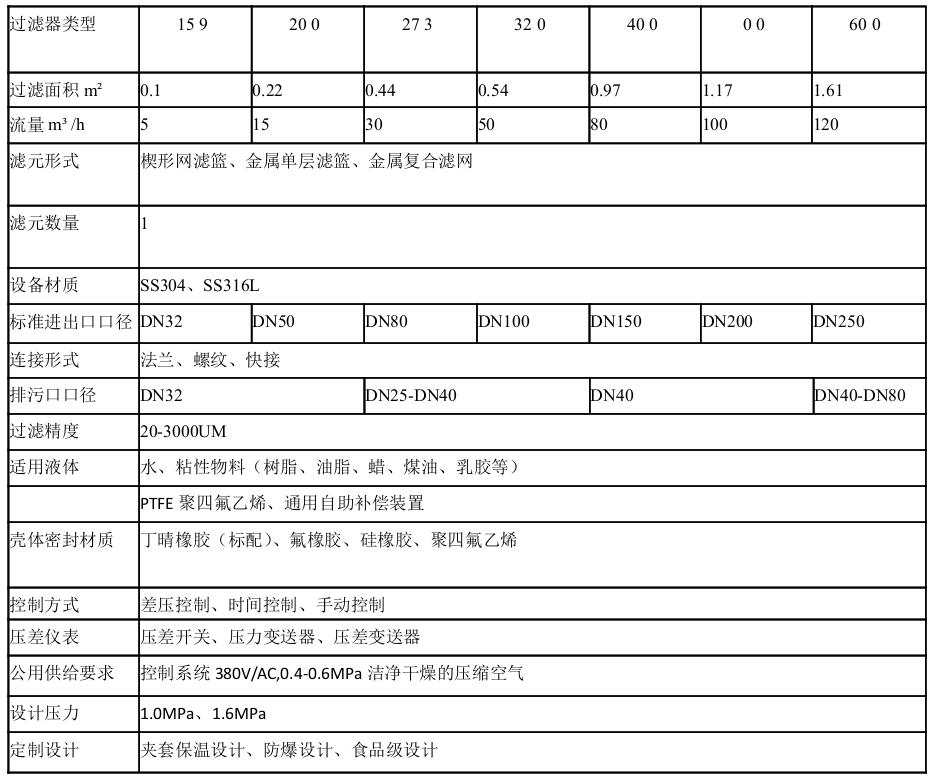 技術(shù)參數(shù)表